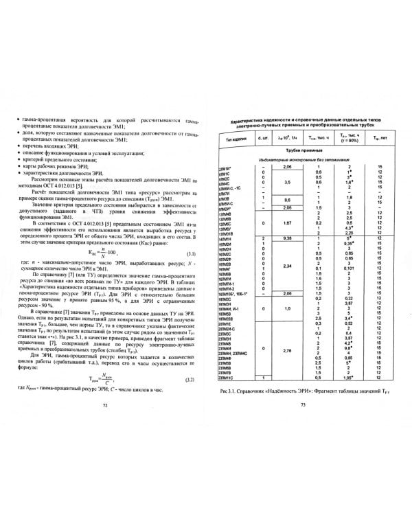 Расчёт надёжности электронных модулей. Научное издание