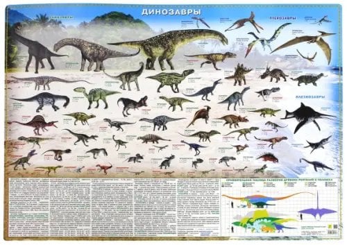 Настольные издания Динозавры. Настольное издание