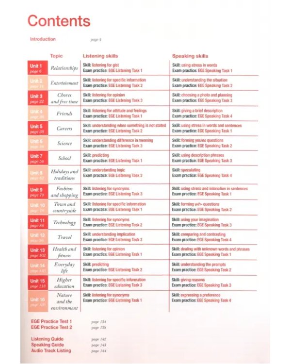 Exam Skills for Russia. Учебное пособие для подготовки к ЕГЭ по английскому языку: аудирование и говорение с интернет-ресурсом