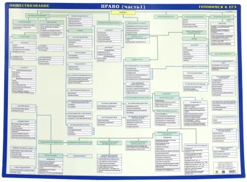 Настольные издания. Готовимся к ЕГЭ ЕГЭ Право. Обществознание. Двустороняя. Часть 1-2