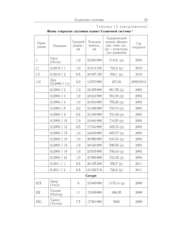 Космос. От Солнечной системы вглубь Вселенной