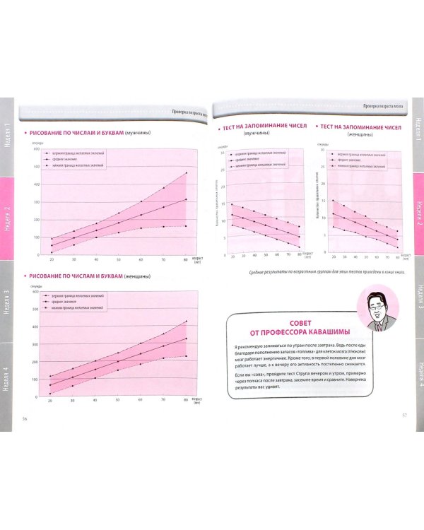 Тренируй свою память. Японская система сохранения здоровья мозга