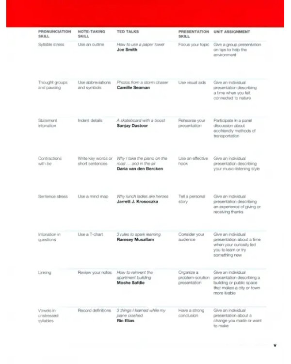 21st Century Communication. Listening, Speaking and Critical Thinking. Student Book 1