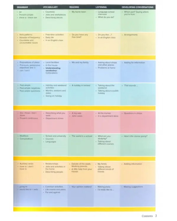 Outcomes. Elementary. Student's Book (+ DVD)