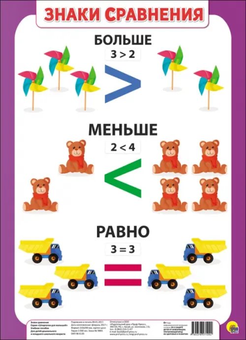 Плакат. Знаки сравнения