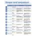 Academy Stars. Level 2. Pupil's Book Pack