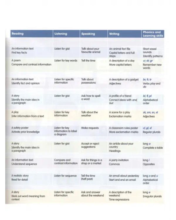 Academy Stars. Level 2. Pupil's Book Pack