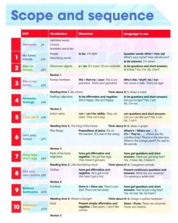 Academy Stars. Level 1. Pupil's Book Pack