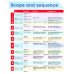 Academy Stars. Level 1. Pupil's Book Pack