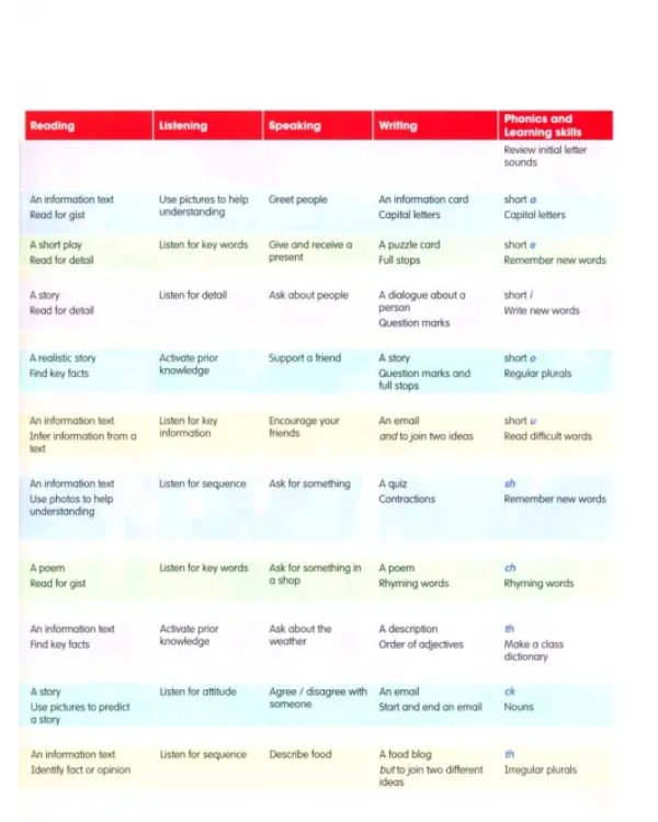 Academy Stars. Level 1. Pupil's Book Pack