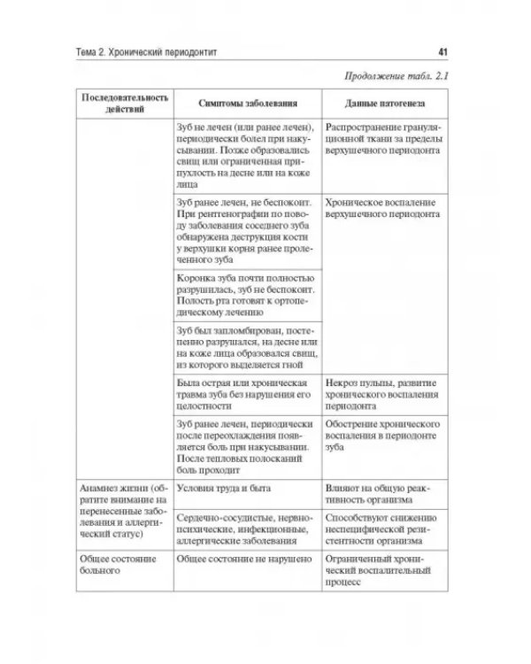 Одонтогенные воспалительные заболевания полости рта. Учебное пособие