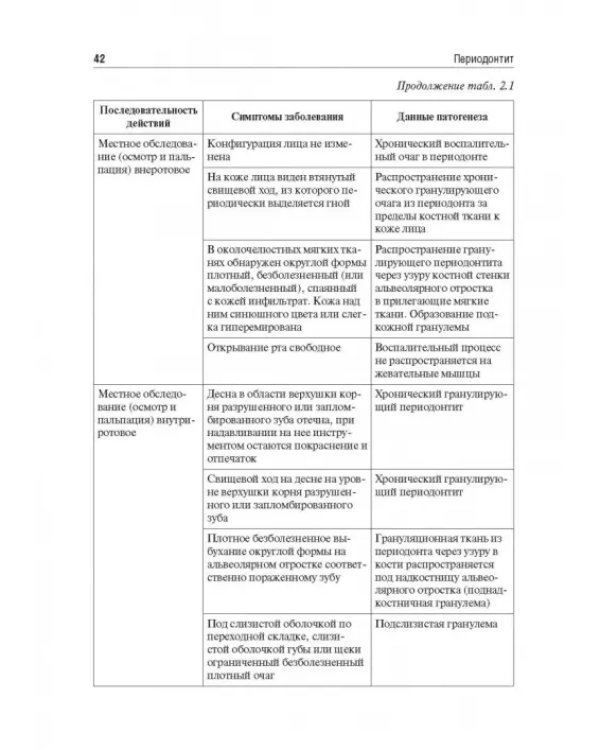 Одонтогенные воспалительные заболевания полости рта. Учебное пособие