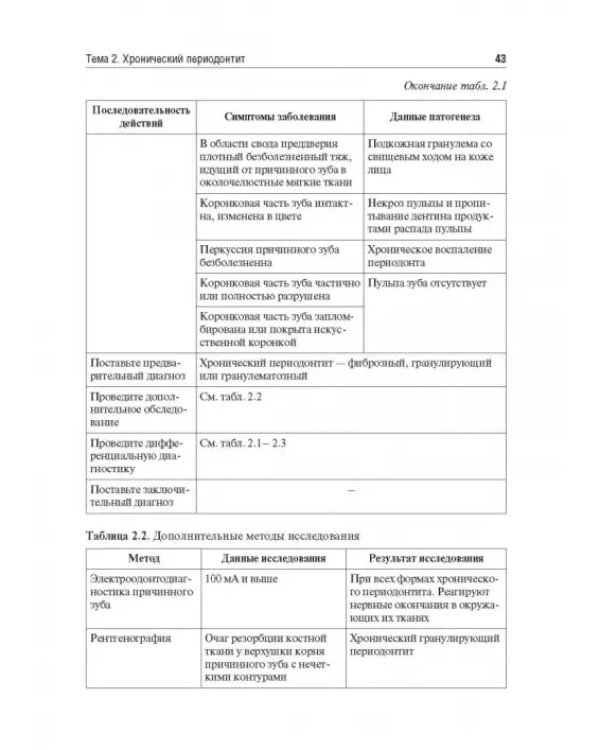Одонтогенные воспалительные заболевания полости рта. Учебное пособие