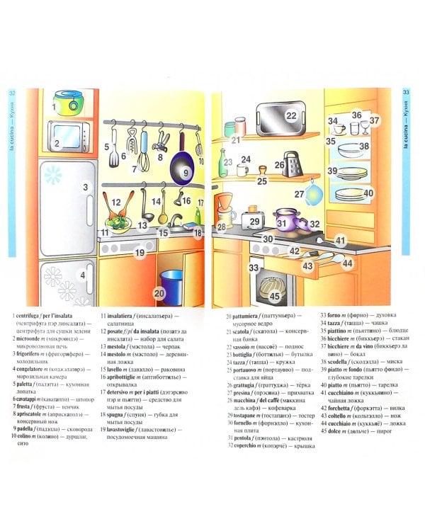 Итальянский язык в картинках