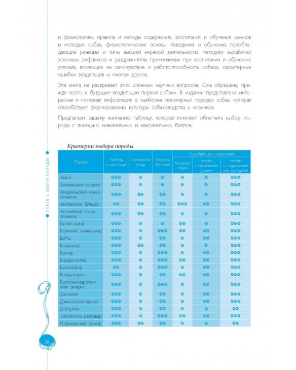Самые популярные породы собак