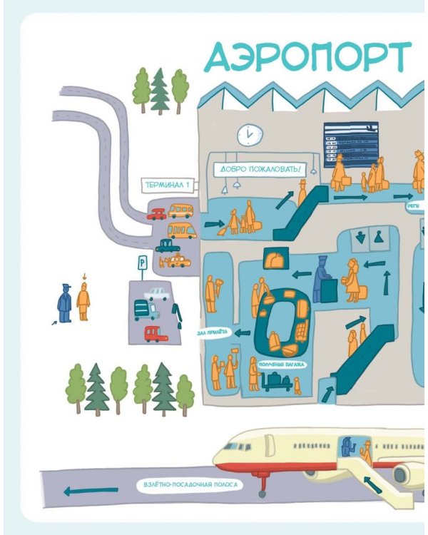 Самолеты и авиация