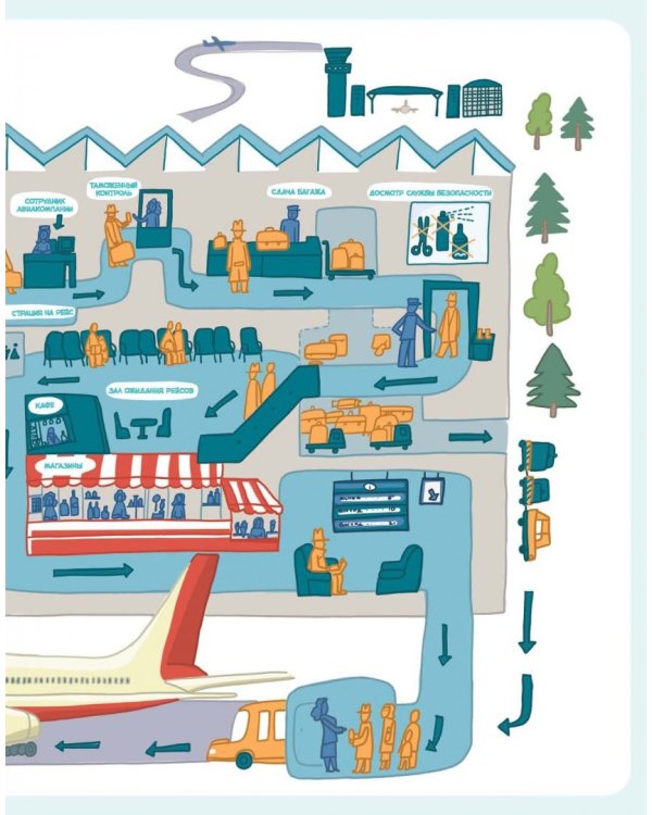 Самолеты и авиация