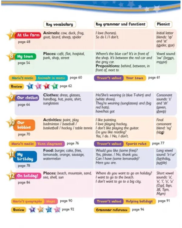 Kid's Box. Level 2. Pupil's Book