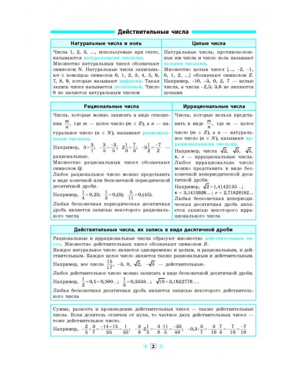 Алгебра в таблицах