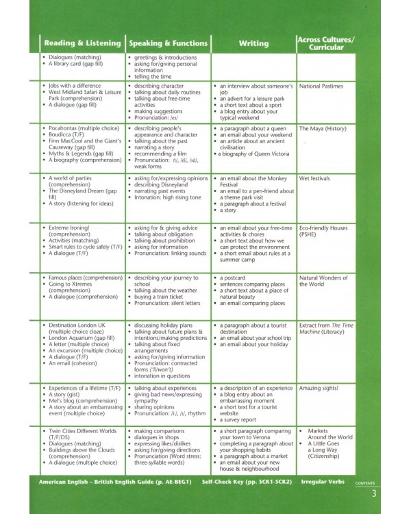 Spark 2. Students Book