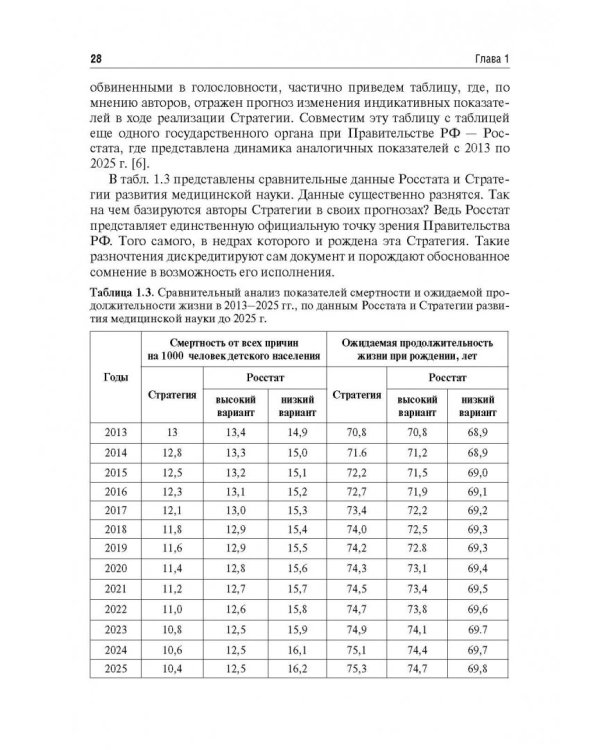 Венозный доступ при лечении детей с онкологическими заболеваниями
