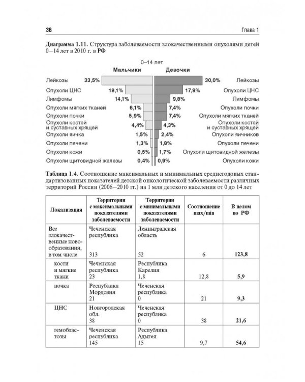 Венозный доступ при лечении детей с онкологическими заболеваниями