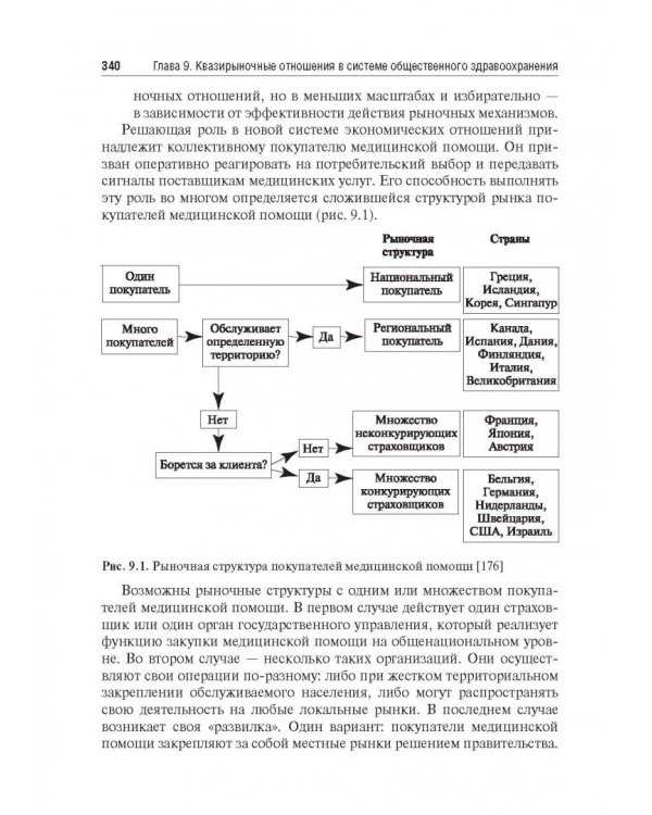 Экономика здравоохранения. Учебник