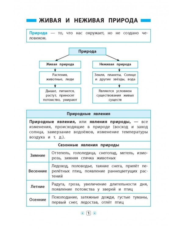 Окружающий мир в таблицах. 1-4 классы. ФГОС