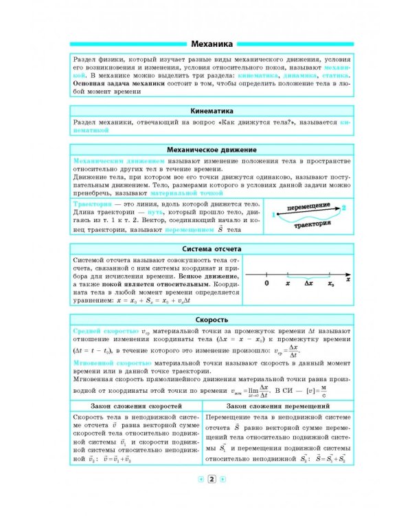 Физика в таблицах. 7-11 классы