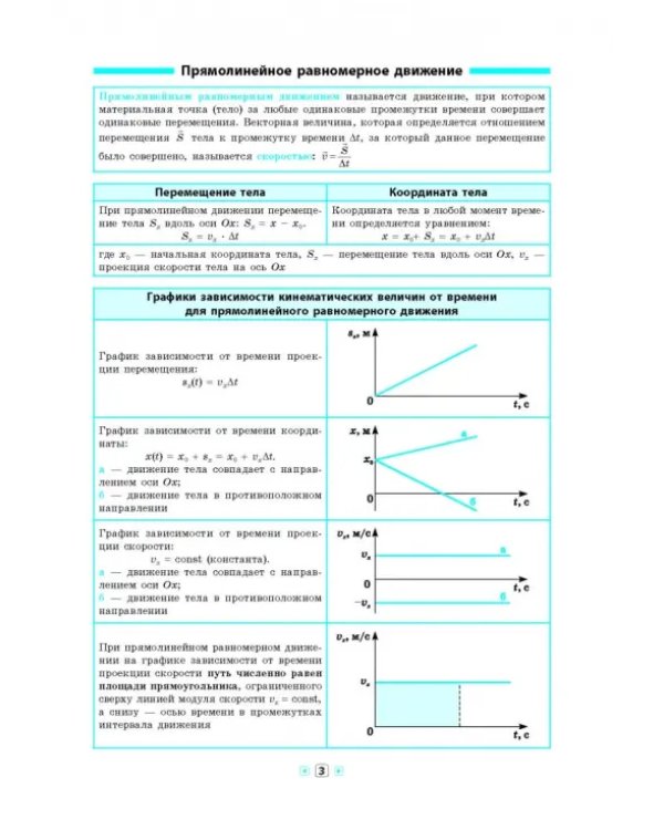 Физика в таблицах. 7-11 классы