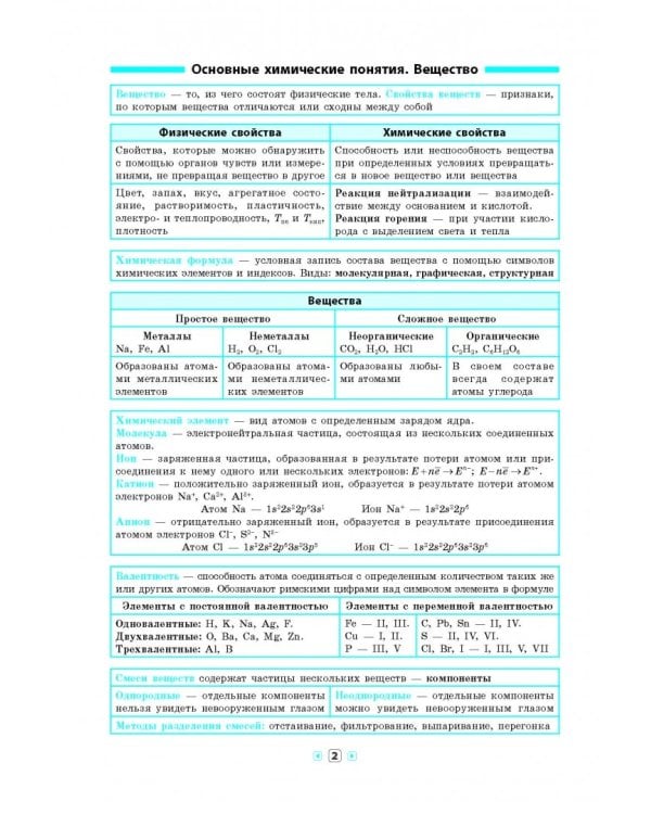 Химия в таблицах. 7-11 классы