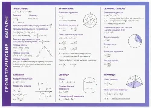 Геометрические фигуры. Справочные материалы, А5 Геометрические фигуры. Справочные материалы, А5