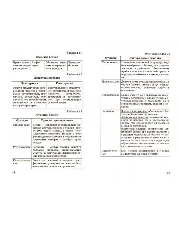 ЕГЭ. Биология в таблицах и схемах для подготовки к ЕГЭ. 10-11 классы