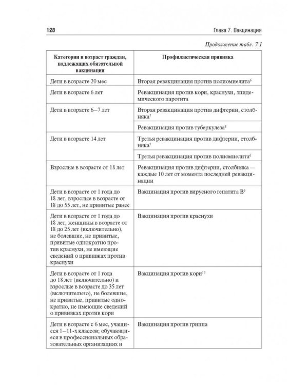 Инфекционные заболевания в спортивной среде
