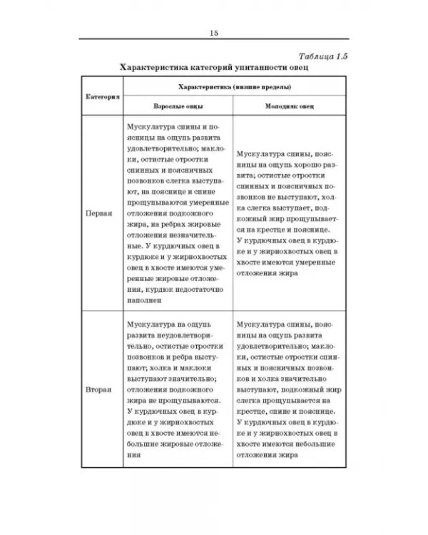 Товароведение и экспертиза мясных и мясосодержащих продуктов. Учебник