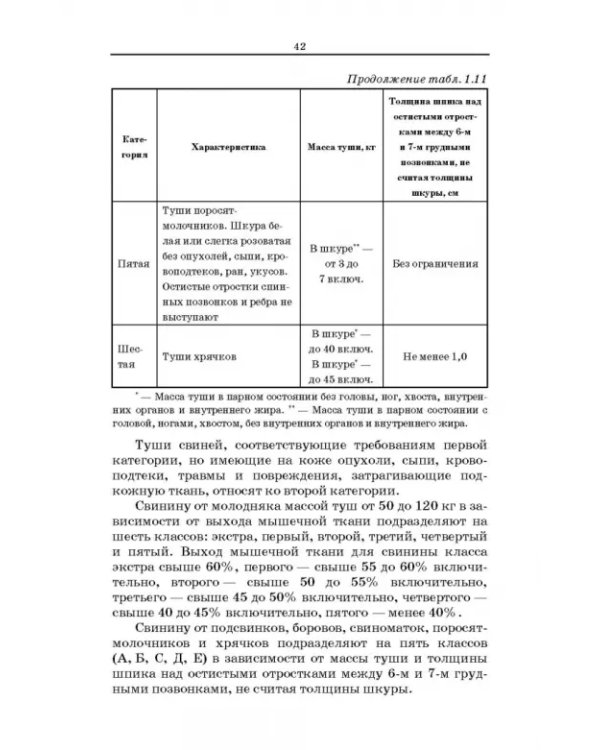 Товароведение и экспертиза мясных и мясосодержащих продуктов. Учебник