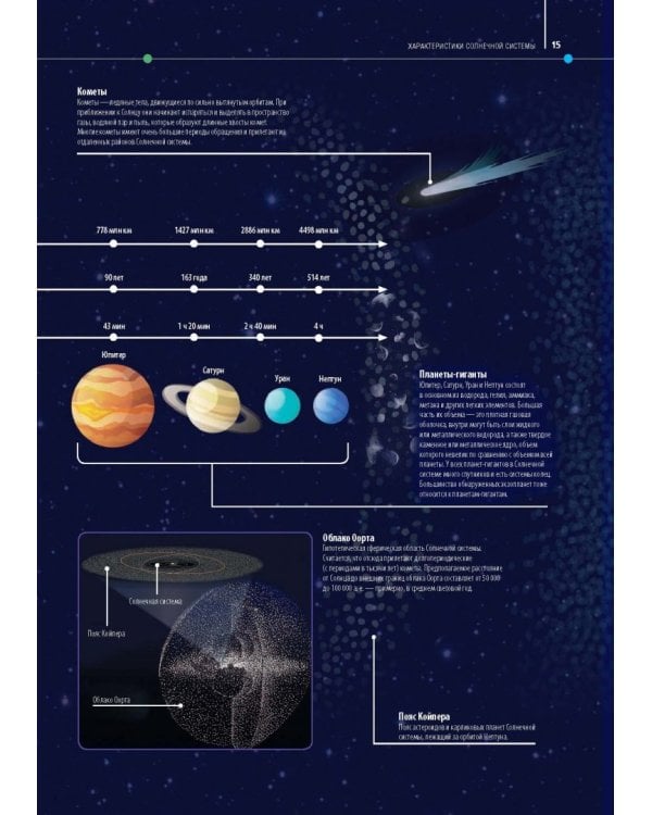 Большой атлас Вселенной