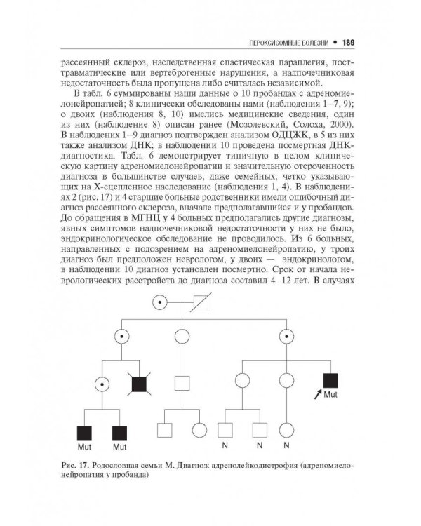 Наследственные нейрометаболические болезни юношеского и взрослого возраста