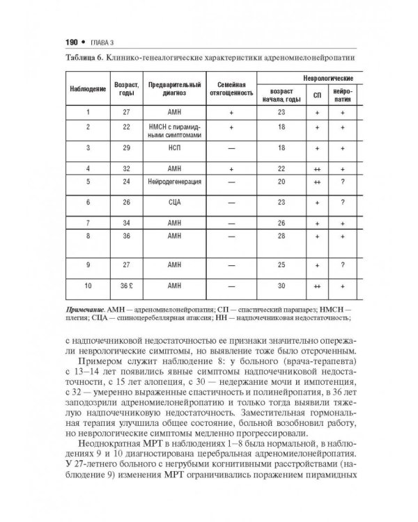 Наследственные нейрометаболические болезни юношеского и взрослого возраста