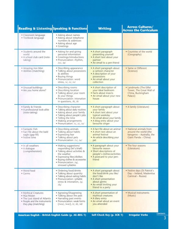 Spark 1. Student's Book
