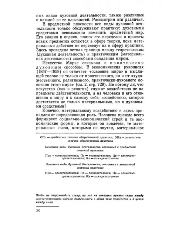 От художника к зрителю. Проблемы художественного творчества
