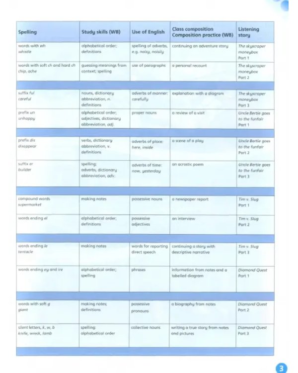 English World 5. Pupil's Book with eBook Pack