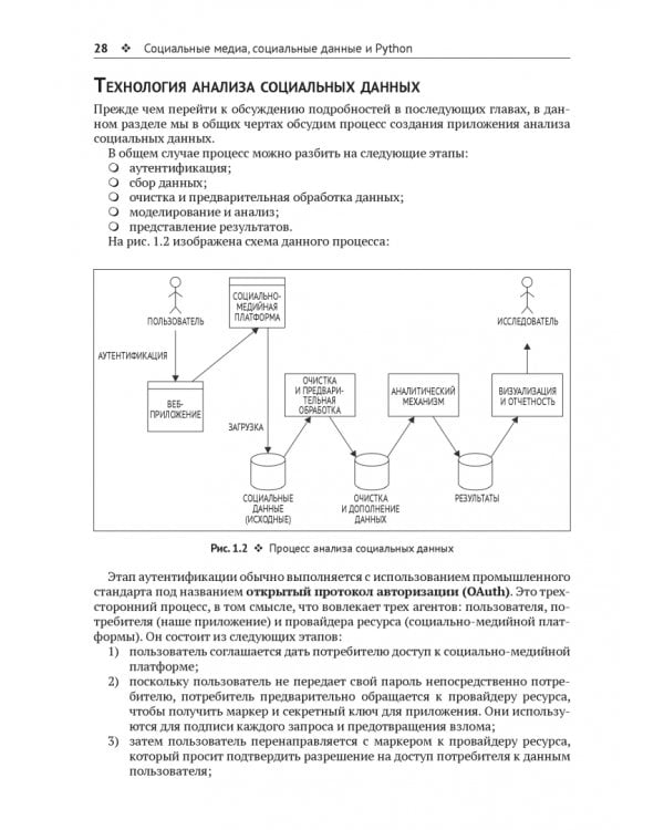 Анализ социальных медиа на Python