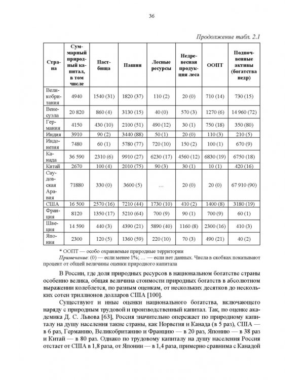 Основы природопользования и энергоресурсосбережения. Учебное пособие