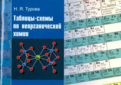 Таблицы-схемы по неорганической химии Таблицы-схемы по неорганической химии