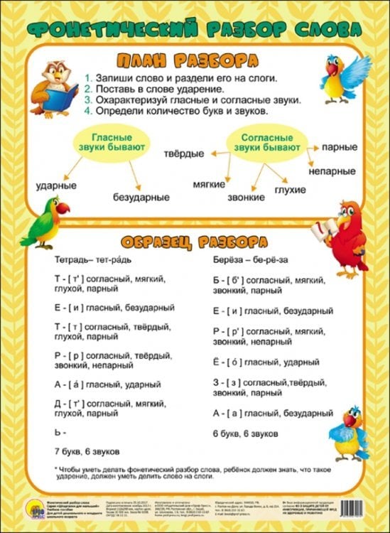 Шпаргалки для малышей Фонетический разбор слова