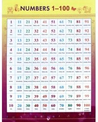 Numbers 1-100