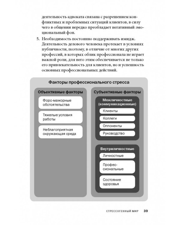 Управление стрессом для делового человека