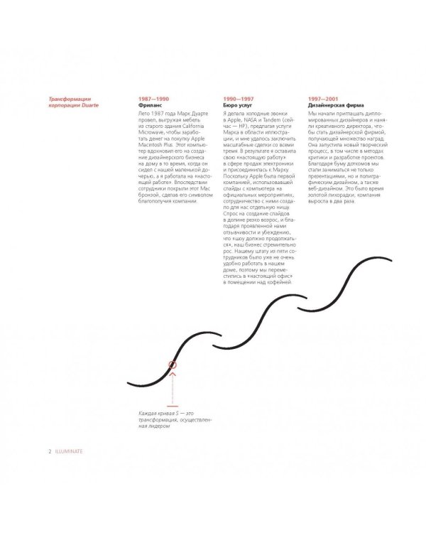 Illuminate: как говорить вдохновляющие речи и создавать эффективные презентации