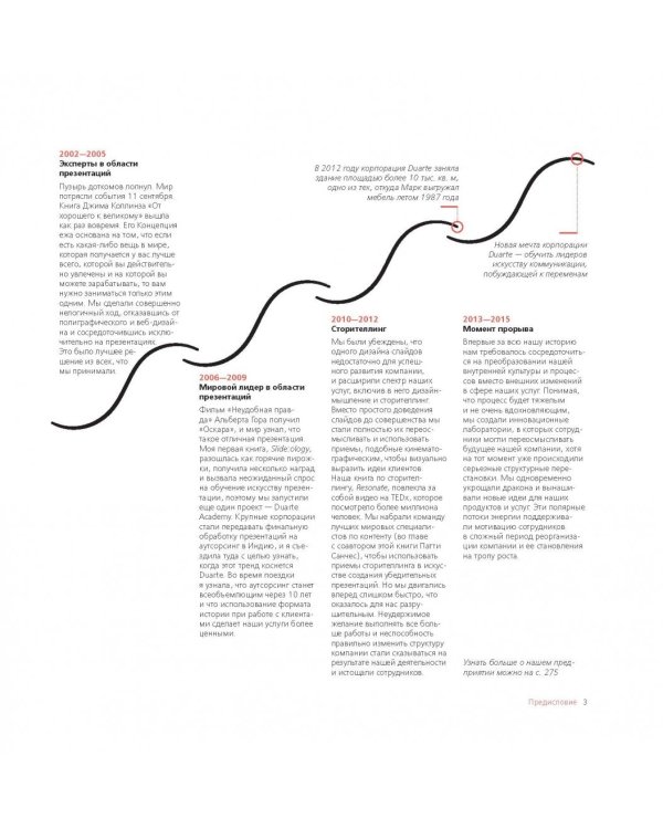 Illuminate: как говорить вдохновляющие речи и создавать эффективные презентации